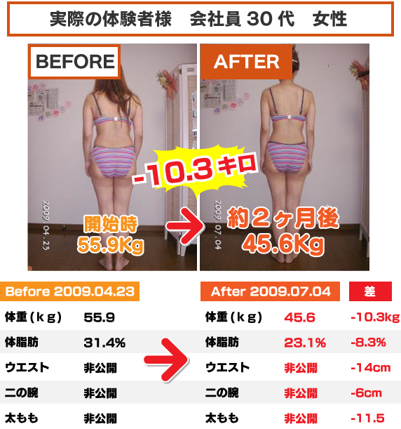 耳つぼダイエット成功者