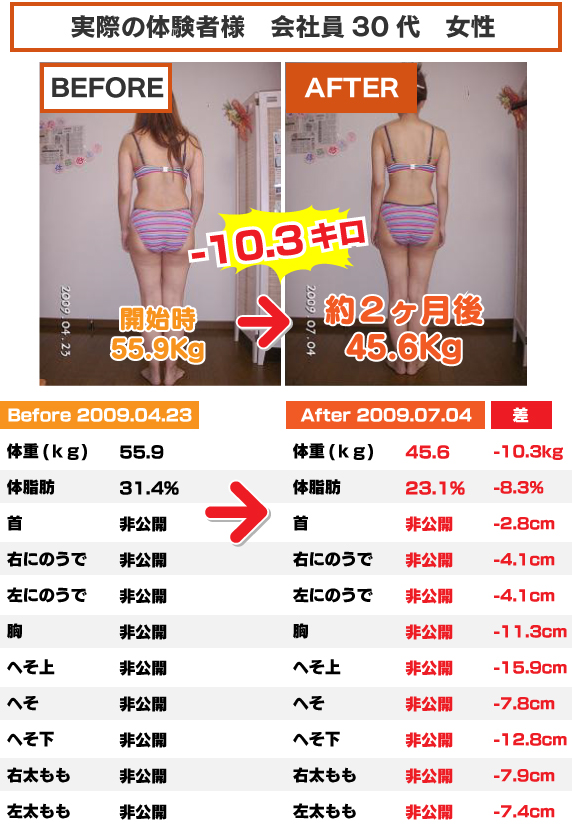 実際の体験者様の実績